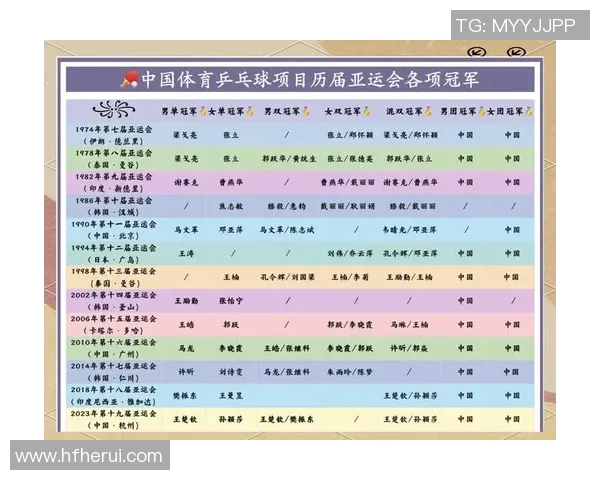 王芳专访：从乒乓球新星到世界冠军的辉煌历程回顾与感悟
